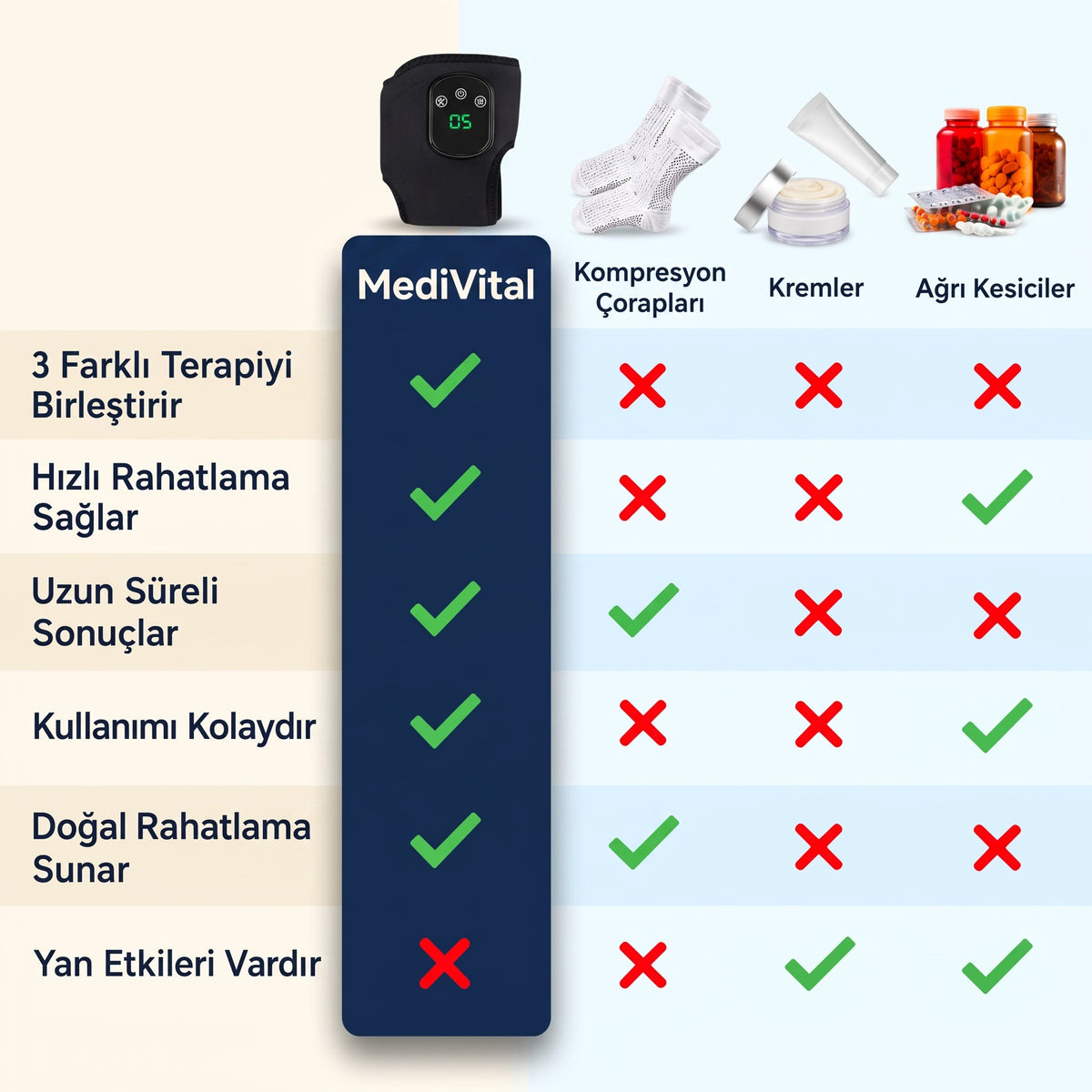 MediVital™ Ayak Masaj Cihazı