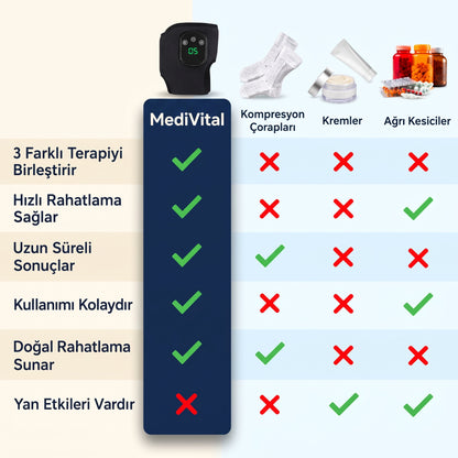 MediVital™ Ayak Masaj Cihazı